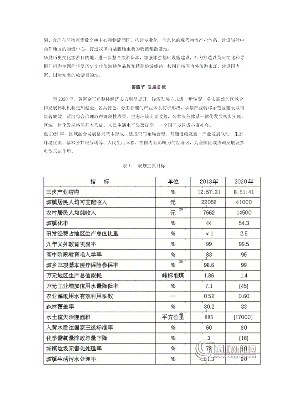 [精编]晋陕豫黄河金三角区域合作规划.doc_第3页