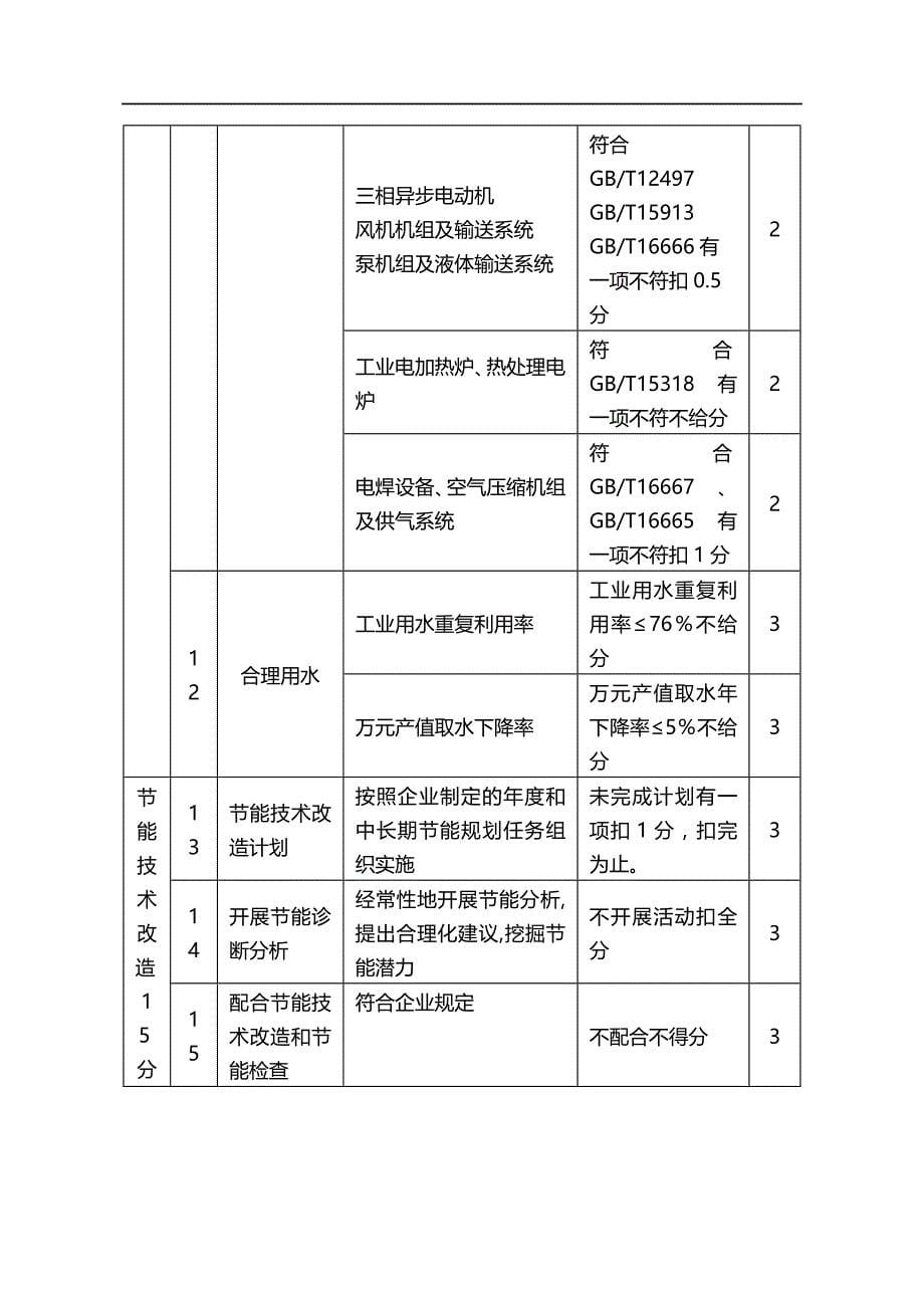 2020（管理制度）能源管理制度_第5页