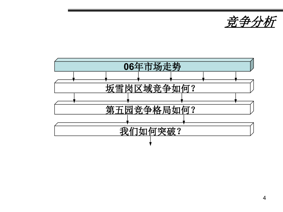 《精编》某地产三期营销整合案_第4页