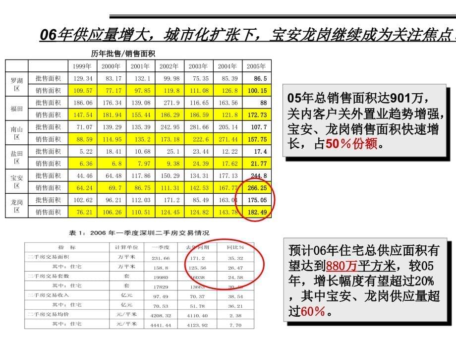 《精编》某地产三期营销整合案_第5页