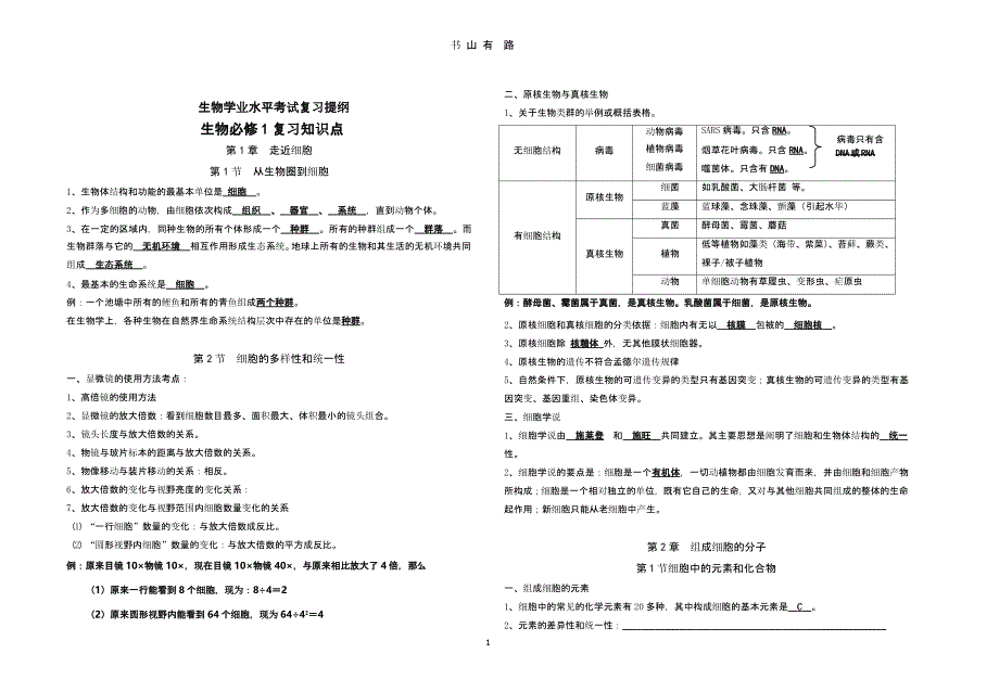 高中生物 必修1 会考复习提纲.pptx_第1页