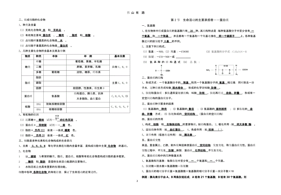 高中生物 必修1 会考复习提纲.pptx_第2页