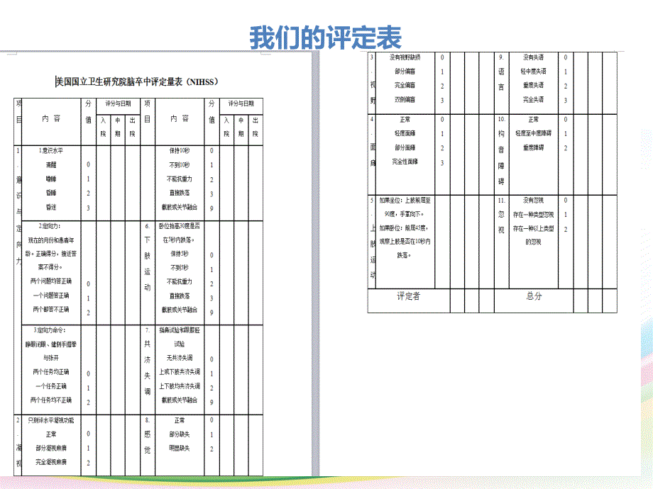 NIHSS评分课件PPT_第2页