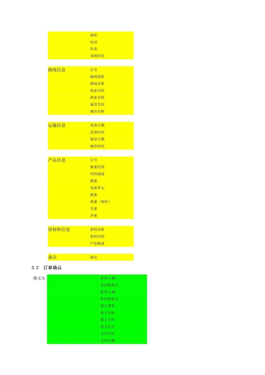 《精编》物流公共信息平台应用开发手册_第5页