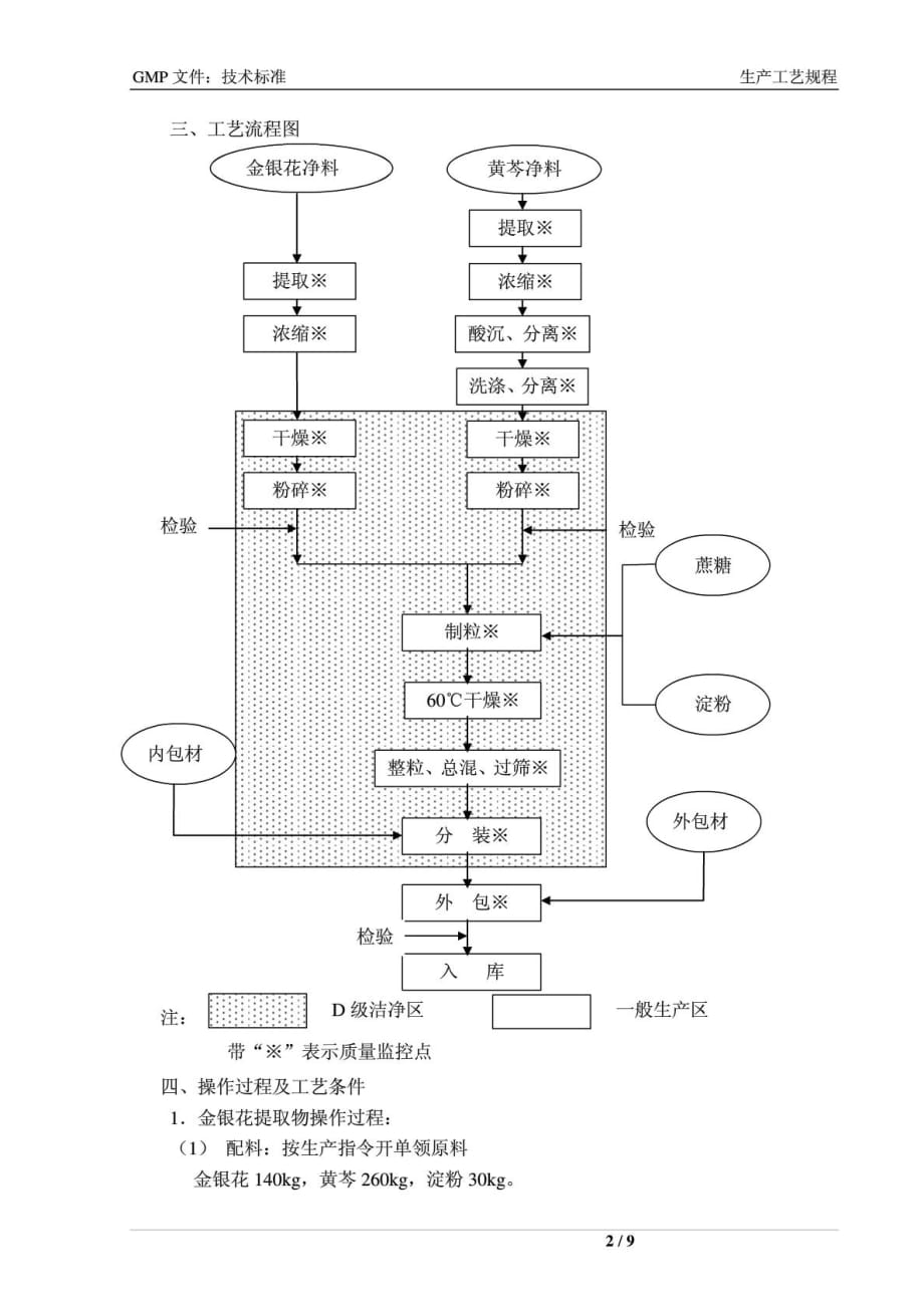 STP.GY.-银黄颗粒工艺规程.doc_第2页