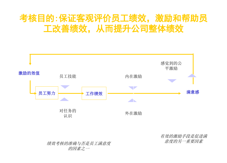 《精编》房地产公司员工考核管理规定_第4页