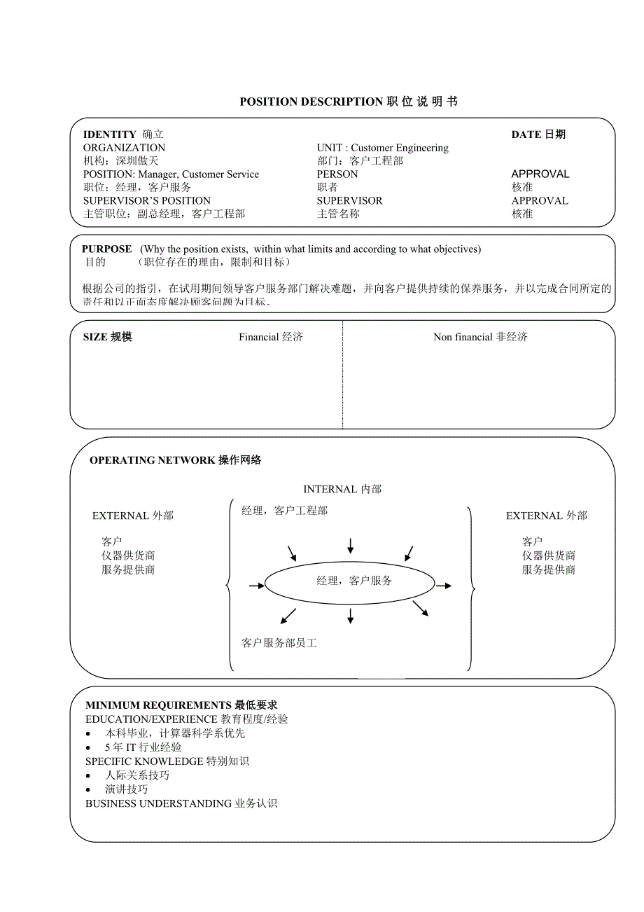 《精编》17个典型的公司职位说明书_第1页