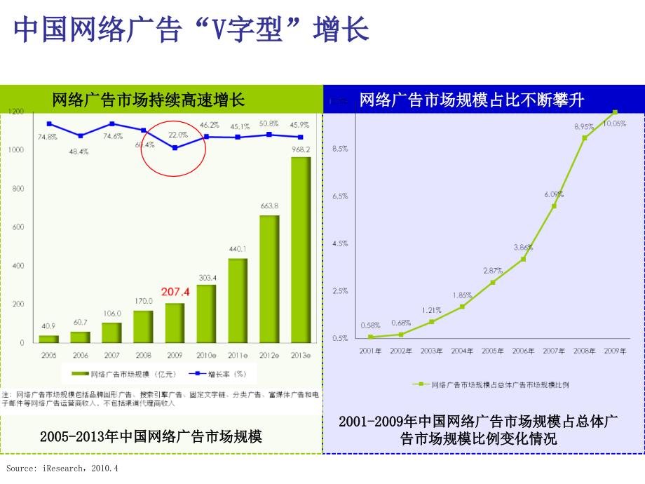 《精编》我国网络营销市场发展趋势_第4页