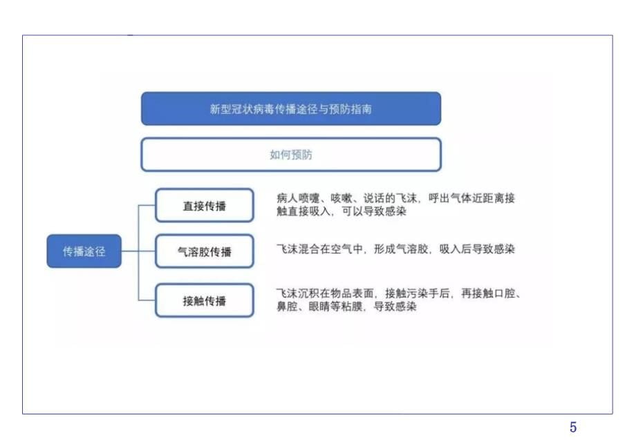 2020年安全生产月企业内部危险化学品安全管理专题培训（含防疫知识）_第5页