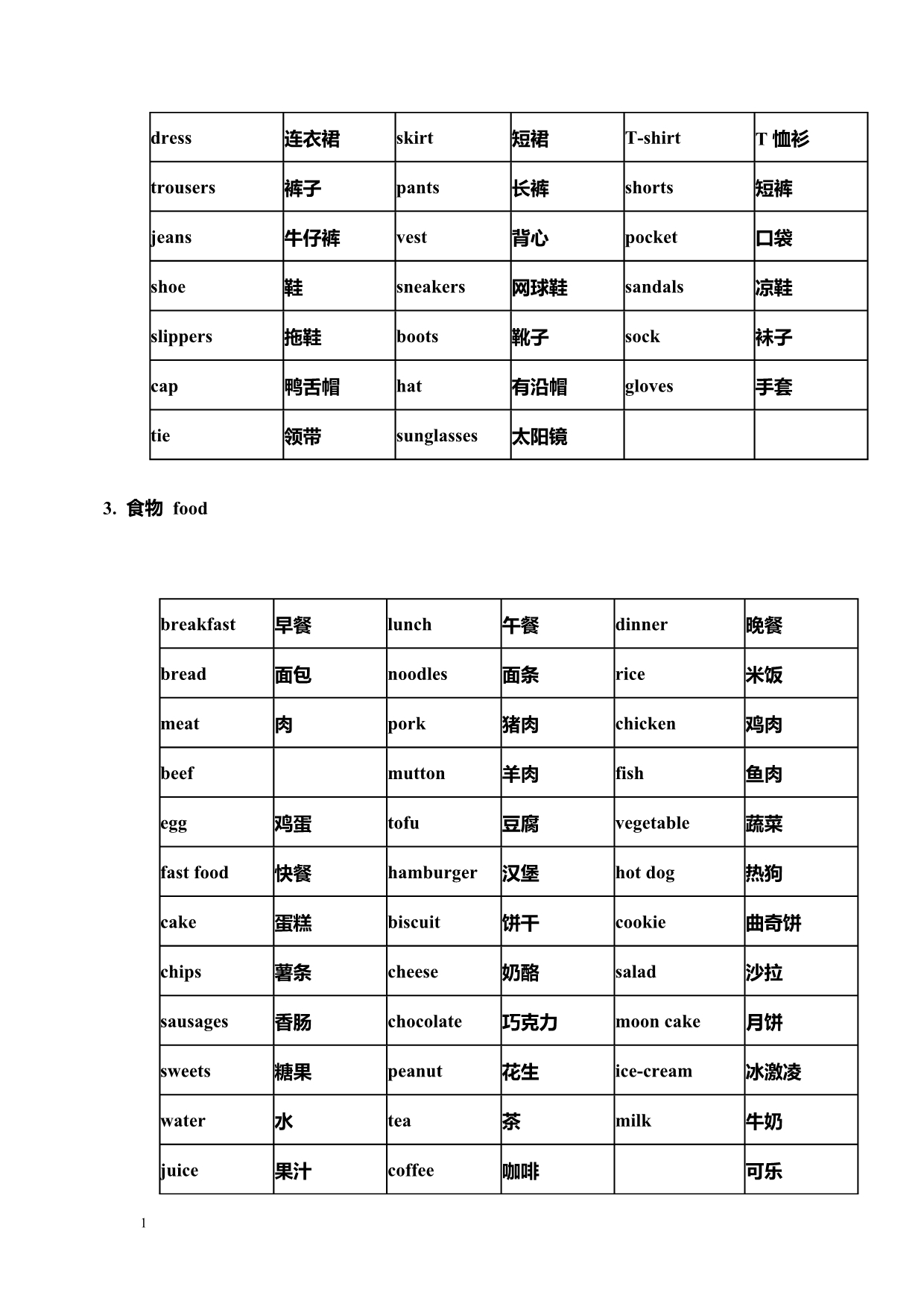 苏教版小学英语单词1-6年级分类汇总电子教案_第2页