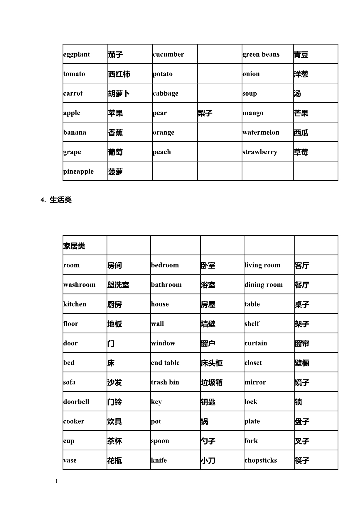 苏教版小学英语单词1-6年级分类汇总电子教案_第3页