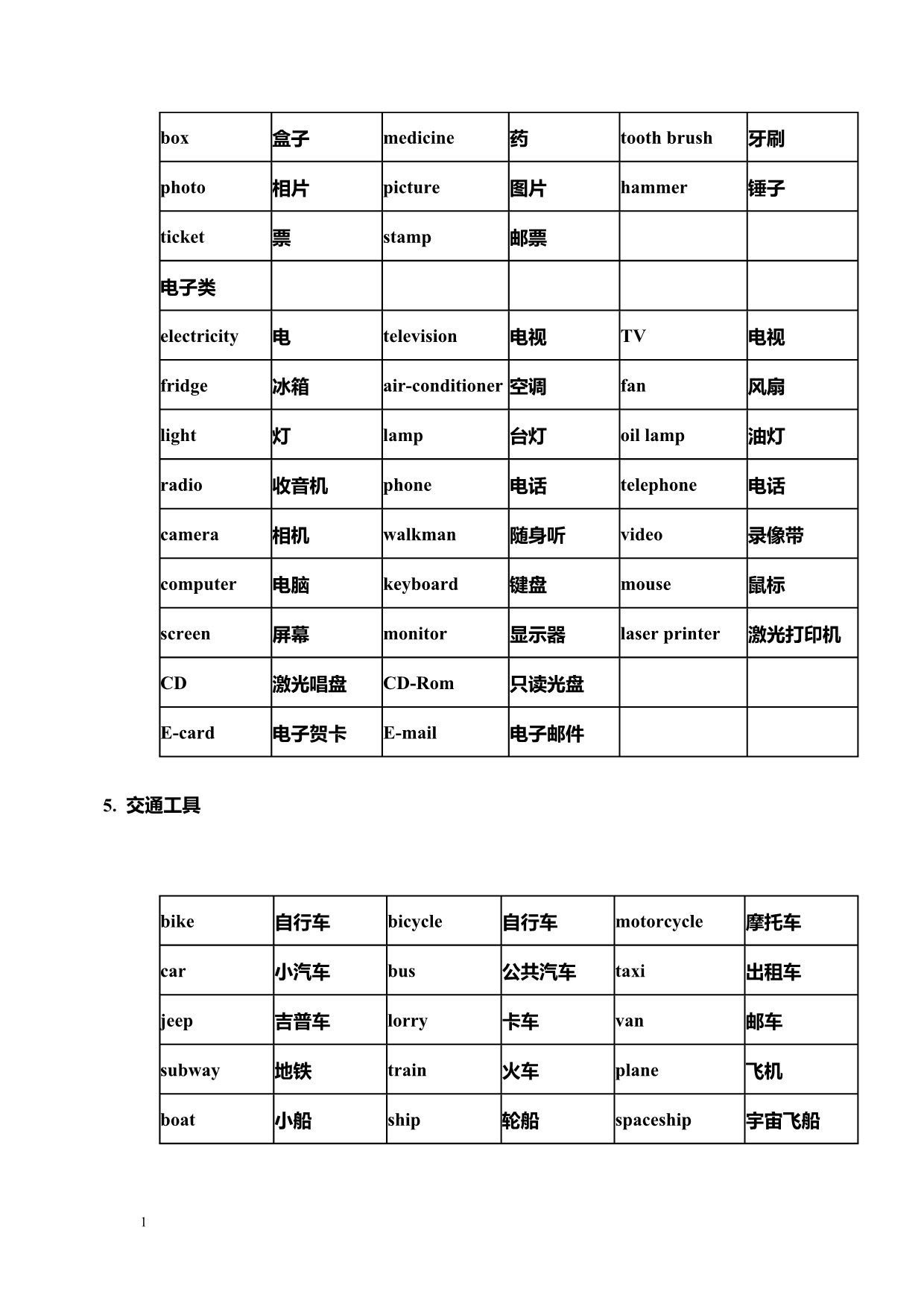 苏教版小学英语单词1-6年级分类汇总电子教案_第4页