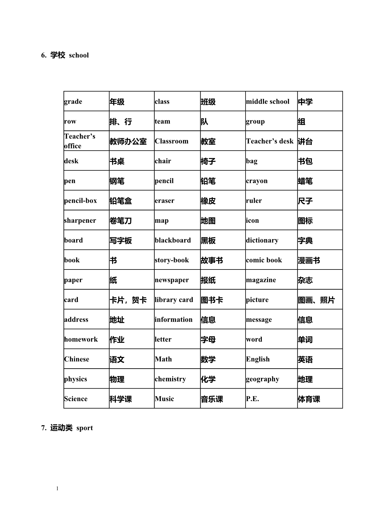 苏教版小学英语单词1-6年级分类汇总电子教案_第5页