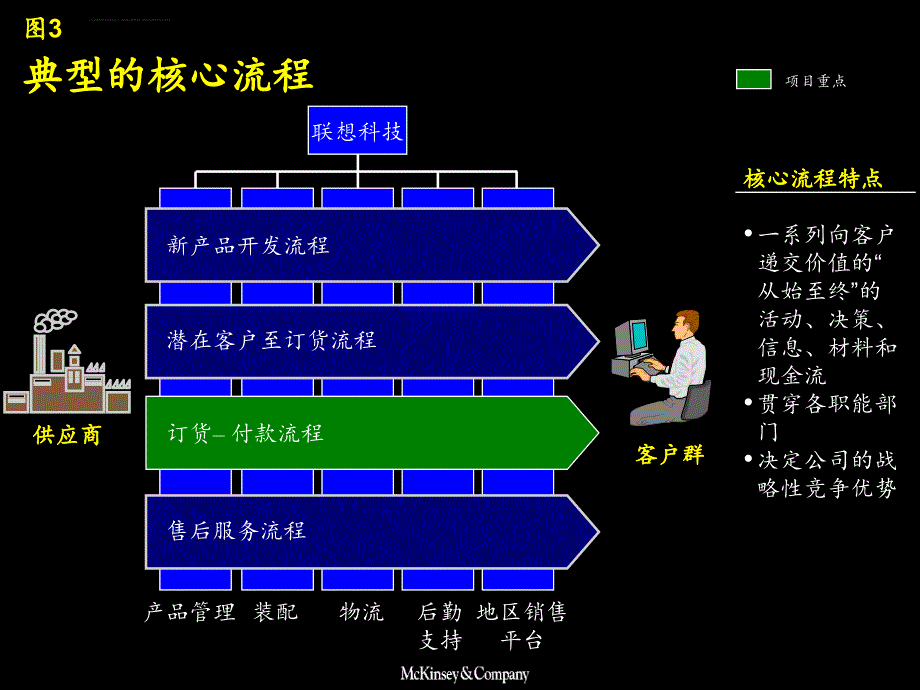 麦肯锡―联想科技业务流程改造报告_第3页