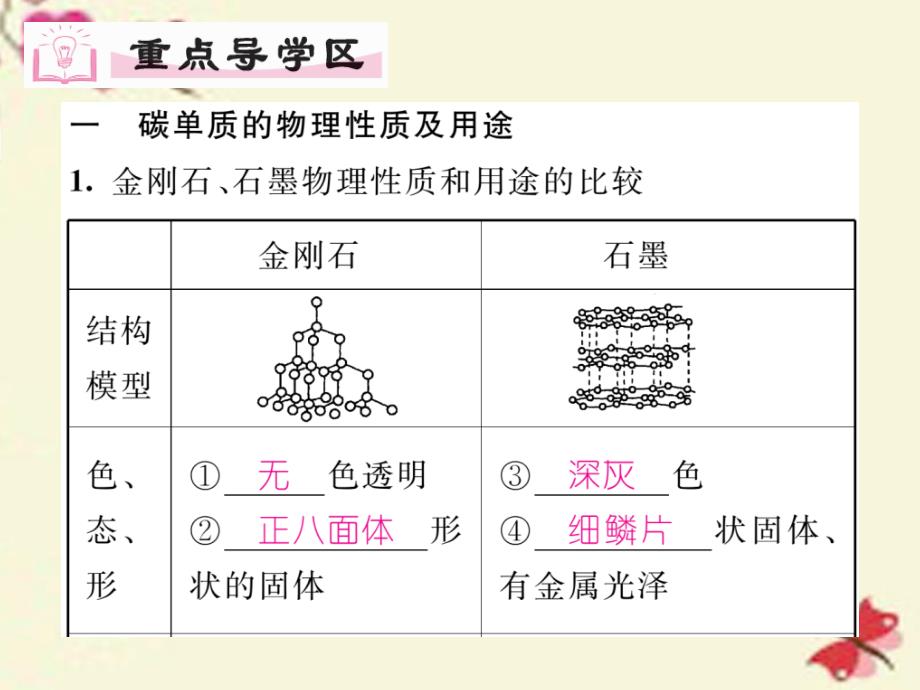 cxlAAA2016年秋九年级化学上册 第6单元 碳和碳的氧化物 课题1 金刚石、石墨和C60 第1课时 碳的单质课件 （新版）新人教版_第3页