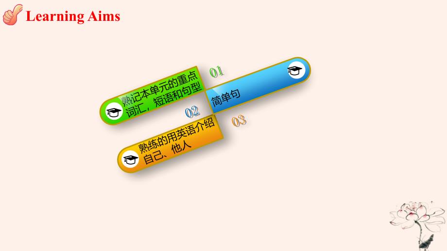 2018年秋季八年级英语上册 Unit 1 Me and My Class Review课件 （新版）冀教版_第2页