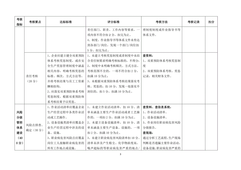 工贸行业企业风险分级管控和隐患排查治理体系评估标准（12页）_第3页