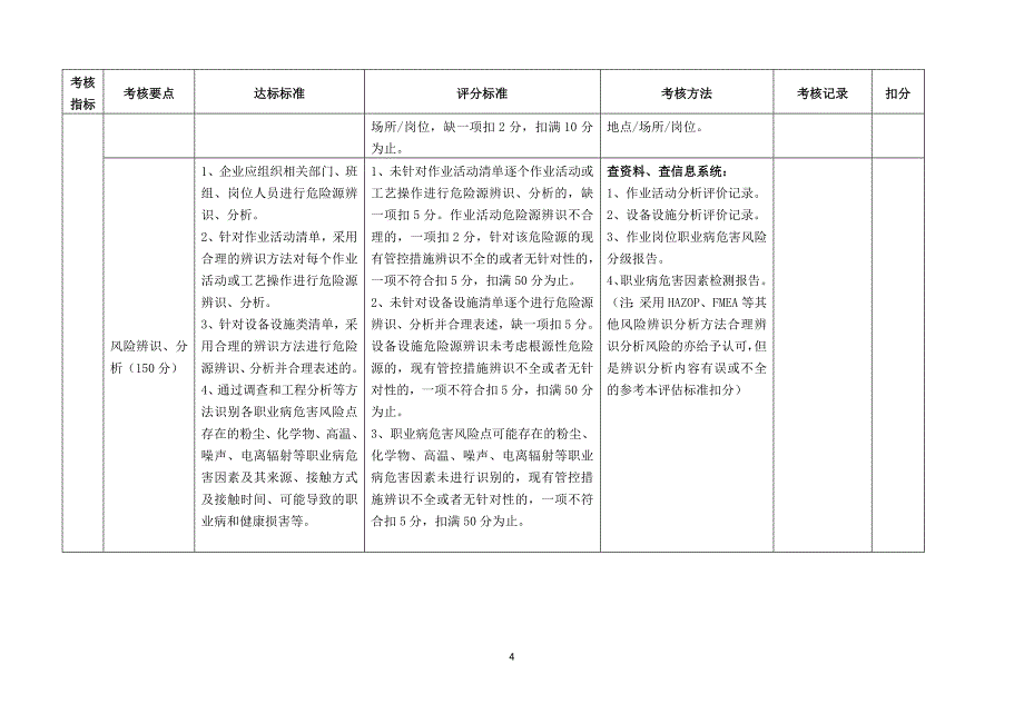 工贸行业企业风险分级管控和隐患排查治理体系评估标准（12页）_第4页