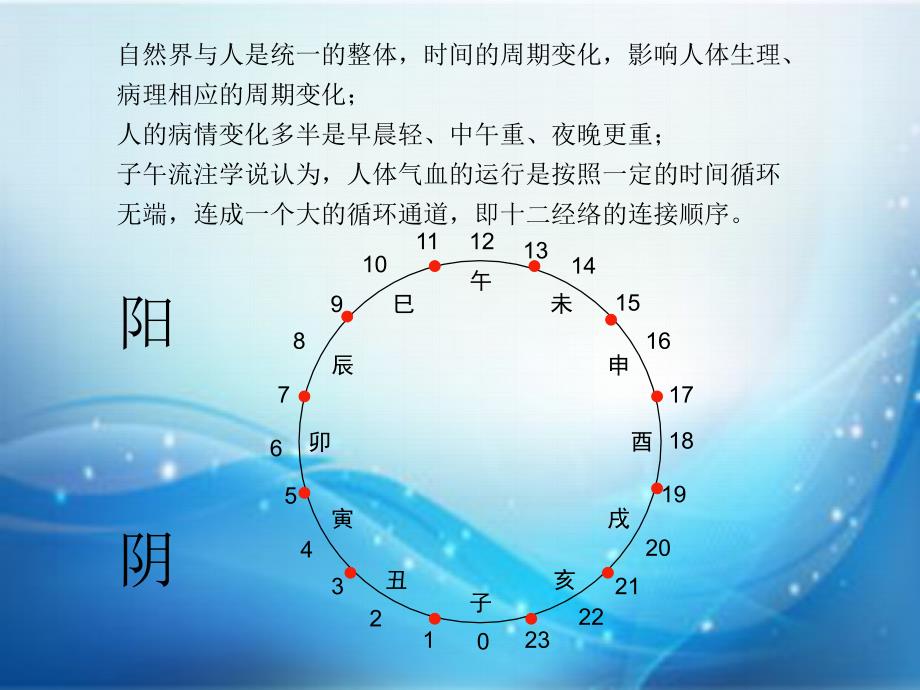 十二经络养生课件备课讲稿_第2页