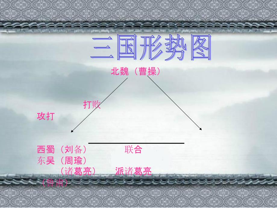 语文草船借箭ppt课件_第3页