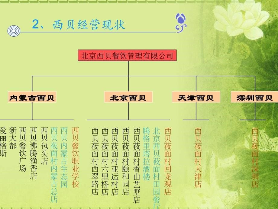 西贝企业文化备课讲稿_第5页