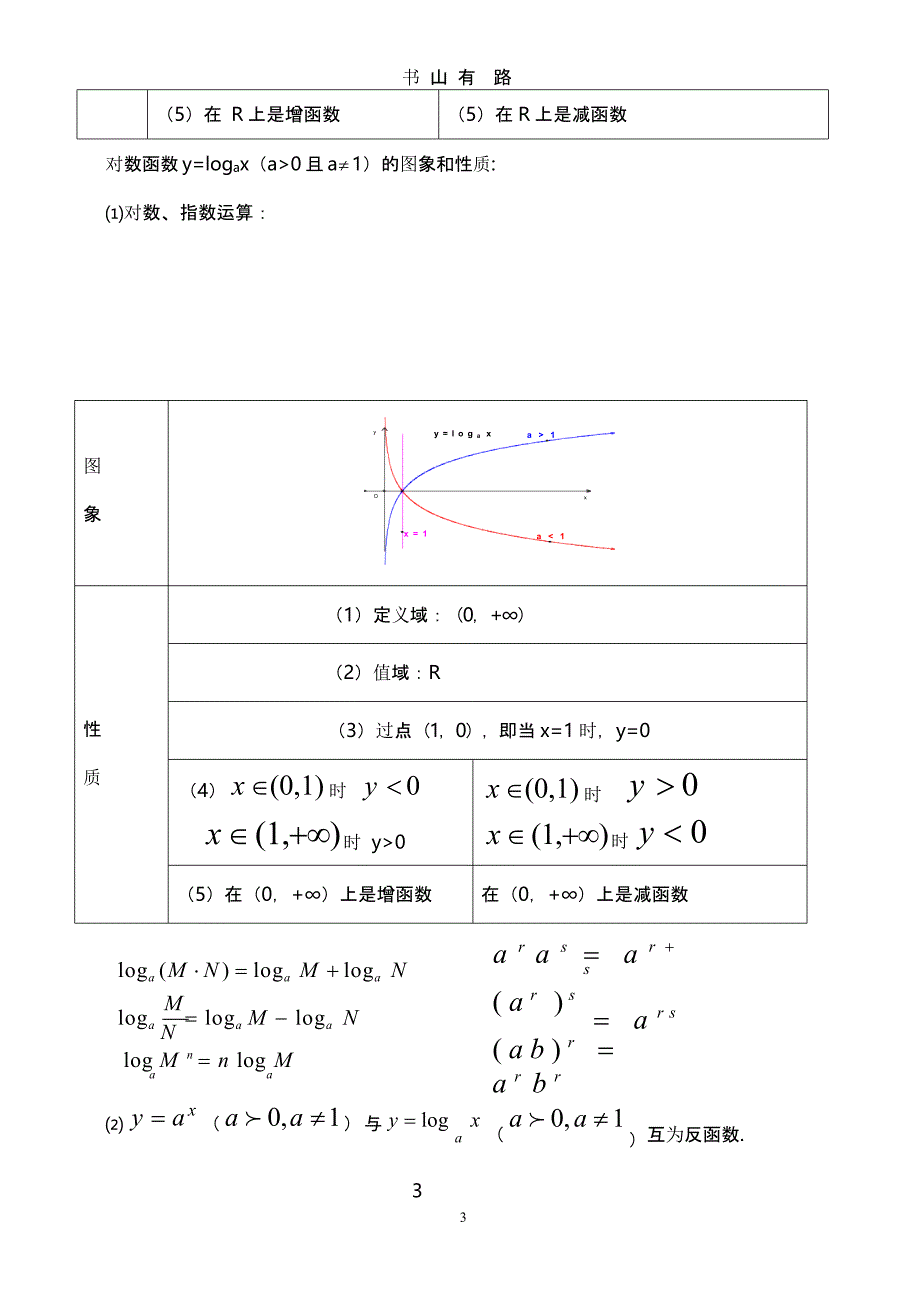 高考数学高考必备知识点汇总.pptx_第3页