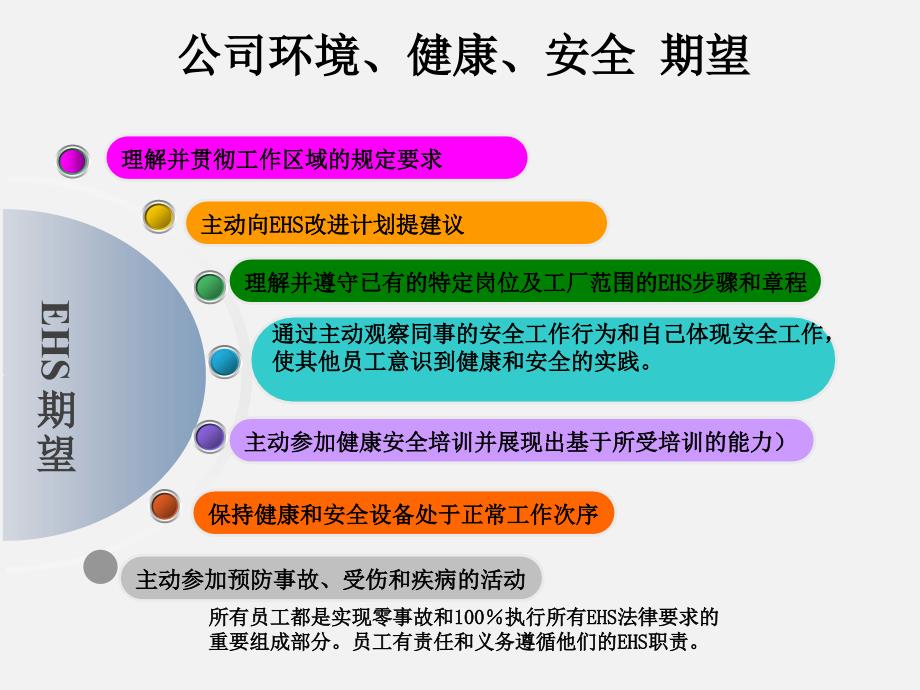 环境、健康、安全手册_第3页