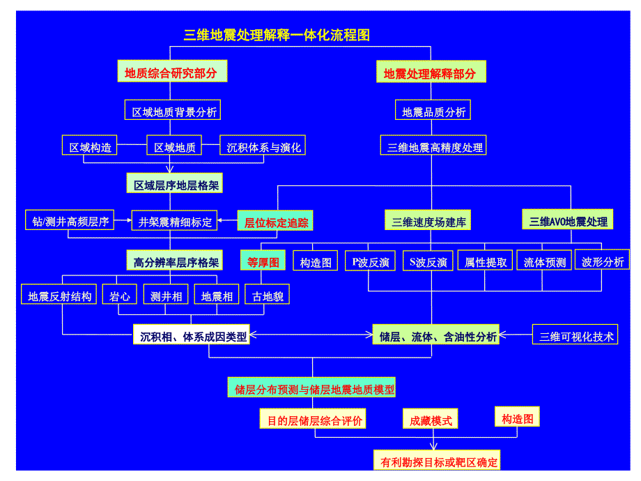 高分辨率层序地层学邓宏文_第2页