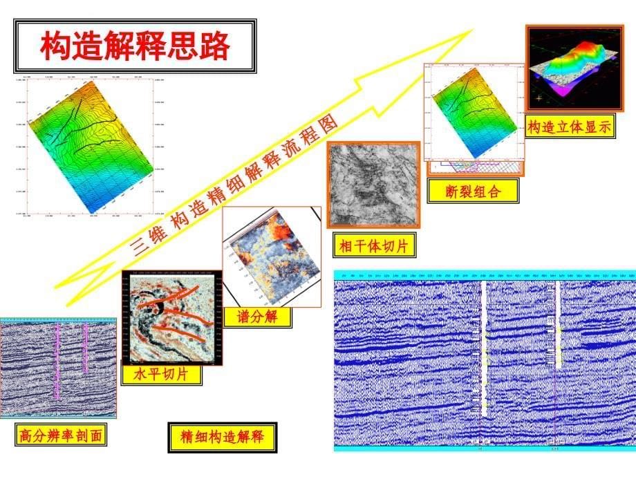 高分辨率层序地层学邓宏文_第5页