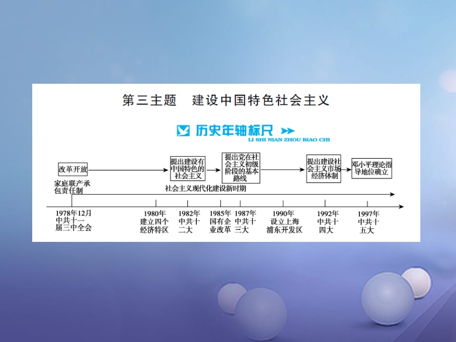 2017版中考历史 基础知识夯实 模块三 中国现代史 第三单元 建设有中国特色的社会主义讲义课件 岳麓版_第1页