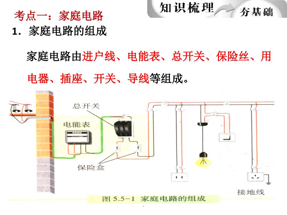 九年级物理新人教版《第十九章生活用电》复习_第3页