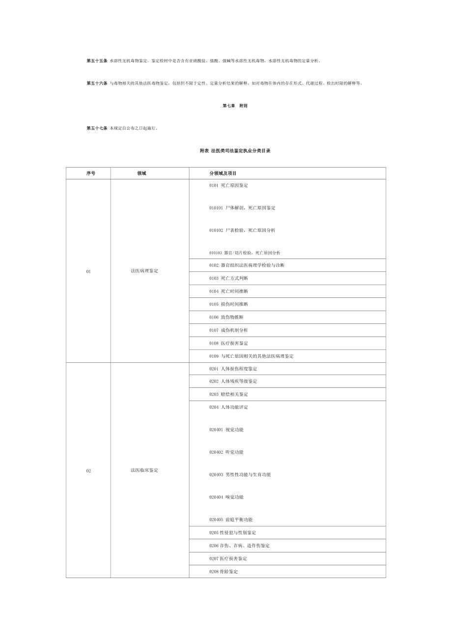 法医类司法鉴定执业分类规定2020_第5页