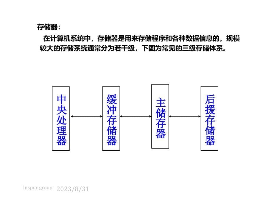 《精编》服务器部件基础知识讲义_第5页