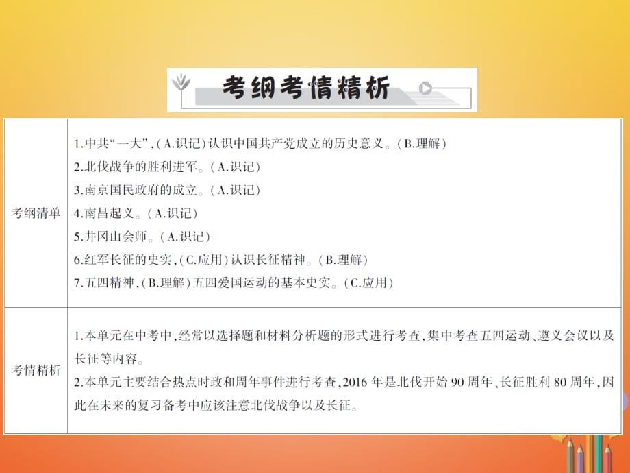 2018中考历史全程突破 第二部分 教材研析篇 中国近代史 第十讲 课件 北师大版_第2页