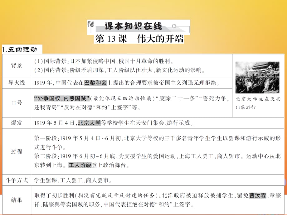 2018中考历史全程突破 第二部分 教材研析篇 中国近代史 第十讲 课件 北师大版_第3页