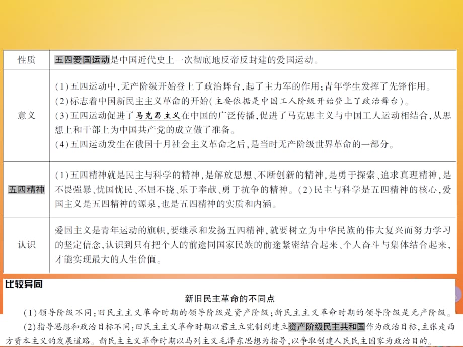 2018中考历史全程突破 第二部分 教材研析篇 中国近代史 第十讲 课件 北师大版_第4页