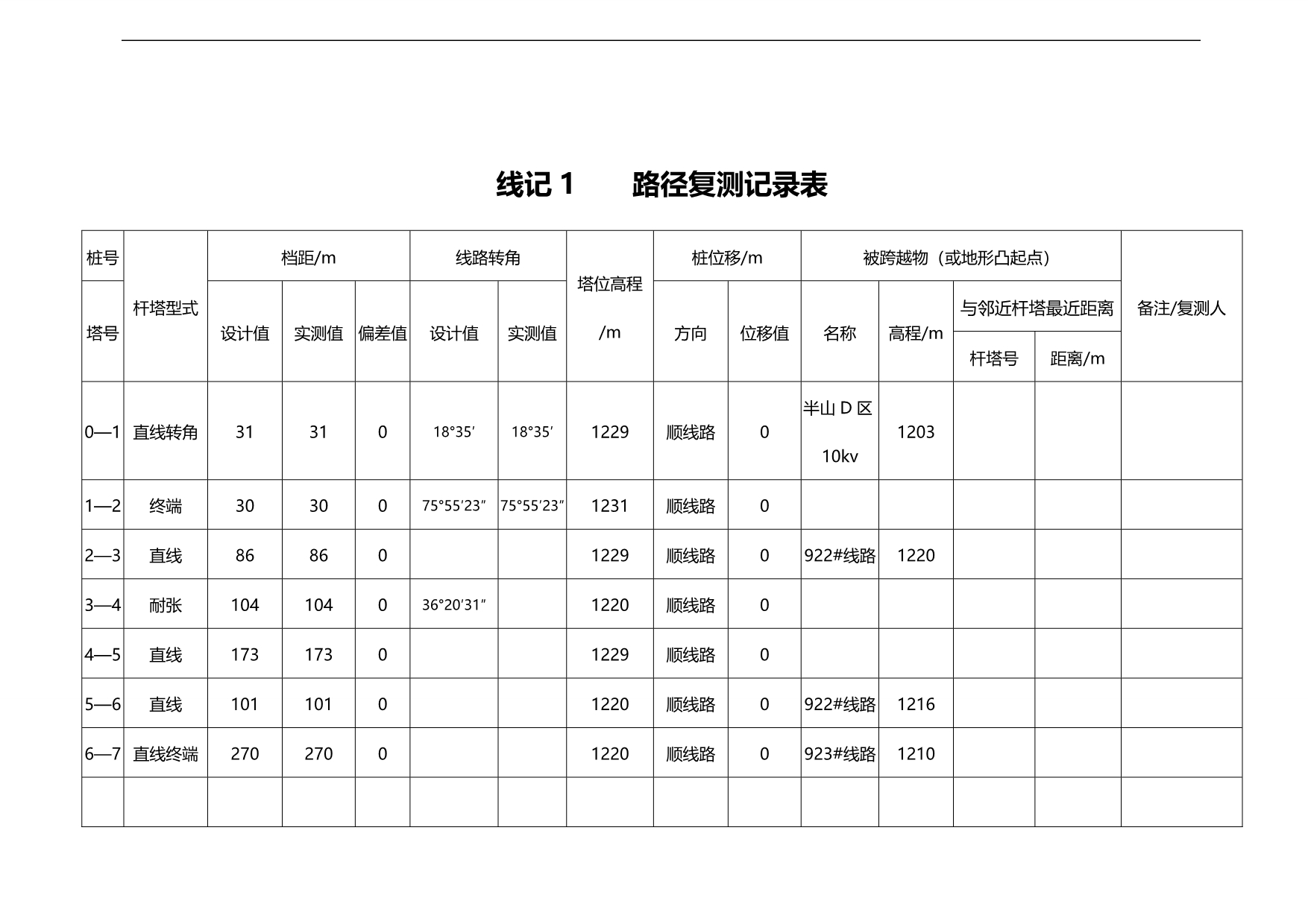 2020（建筑工程制度及套表）输电线路工程施工验收表格(四川省电力公司)_第5页