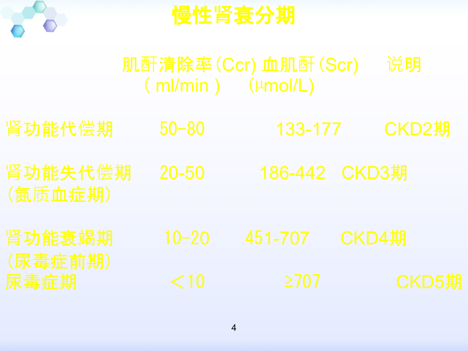 慢性肾衰竭(CRF)课件PPT_第4页