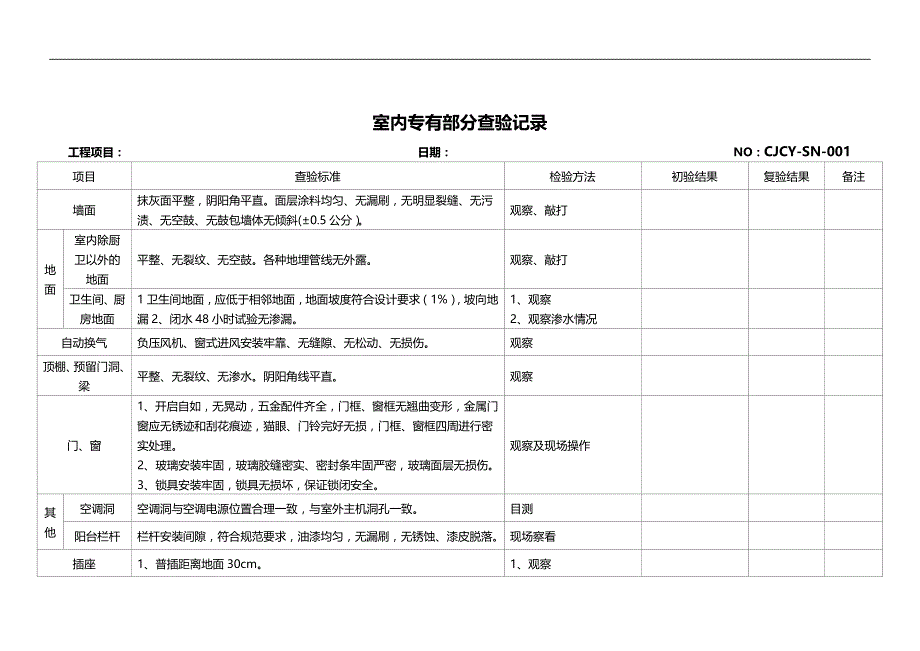 2020（管理制度）家居建材商场物业承接查验管理办法适用表格_第4页