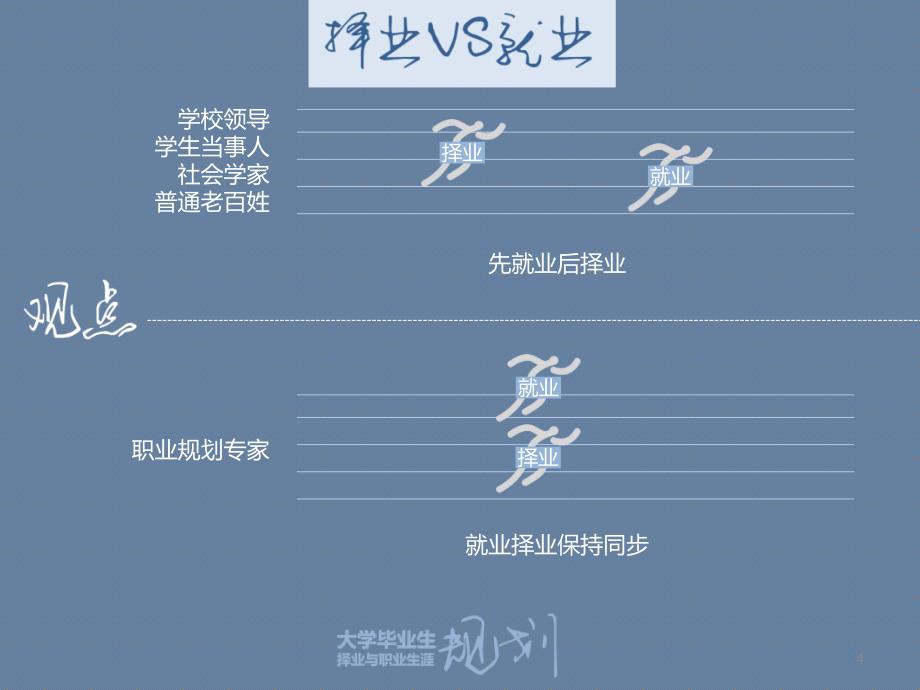 PPT模板 大学毕业生择业与职业生涯设计 精品_第4页