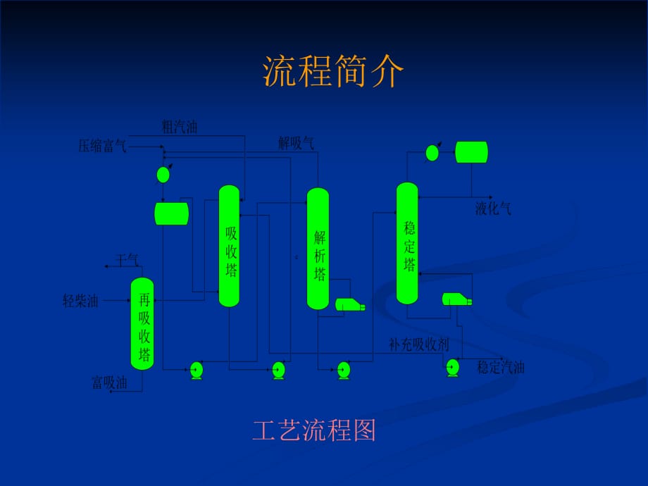 催化裂化吸收稳定系统优化_第4页