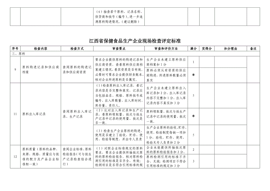 《精编》保健食品生产企业现场检查标准表_第4页