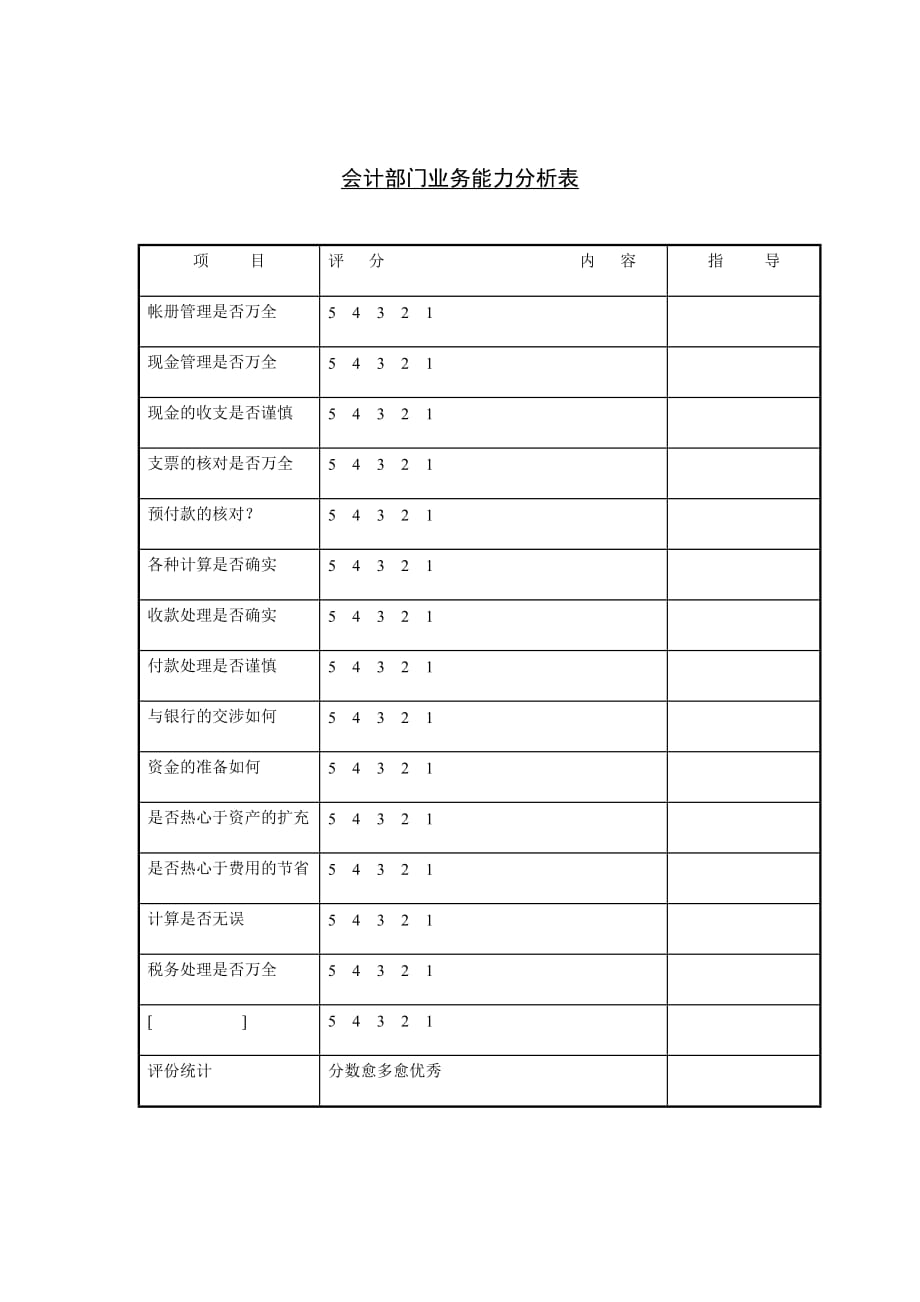 《精编》公司会计部门业务能力分析表_第1页