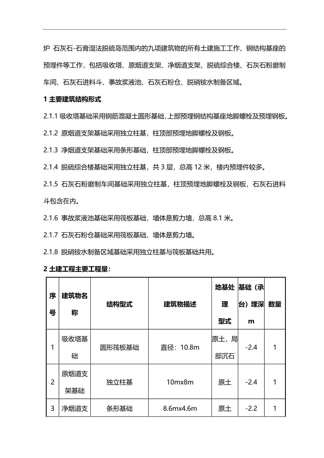 2020（建筑工程管理）罕台庙热电厂土建施工组织设计_第4页