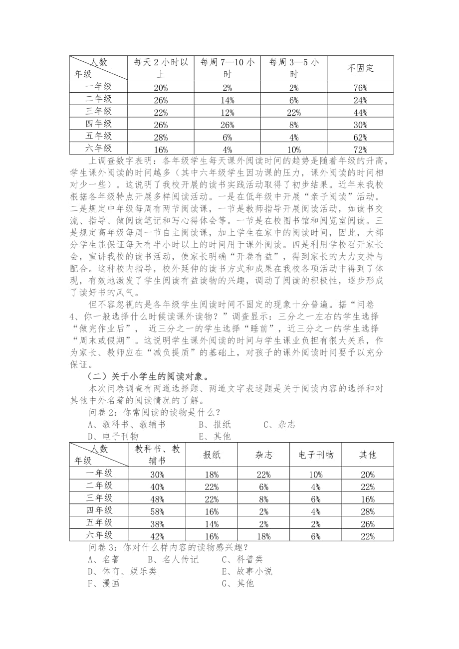 《精编》有关小学生阅读现状的调查报告_第2页