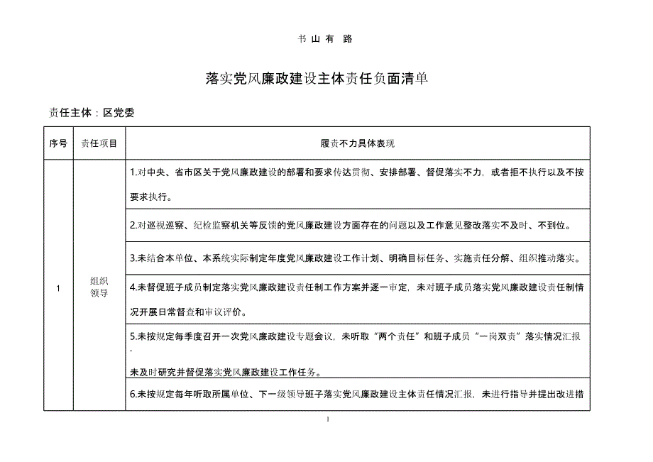 落实党风廉政建设主体责任负面清单（5.28）.pptx_第1页