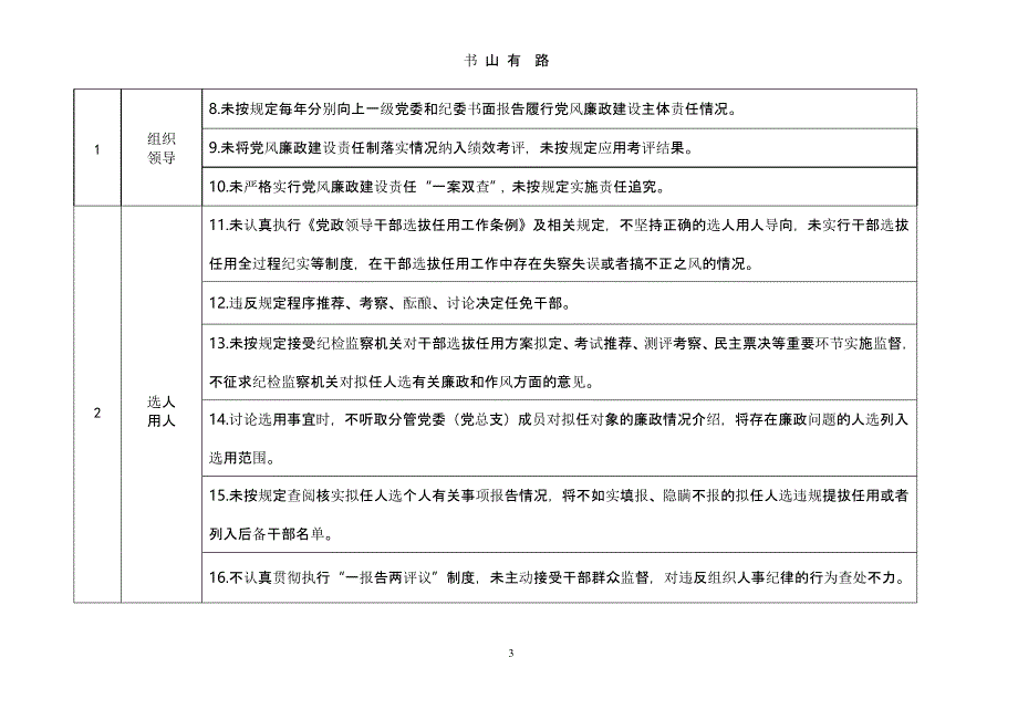 落实党风廉政建设主体责任负面清单（5.28）.pptx_第3页