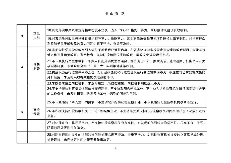 落实党风廉政建设主体责任负面清单（5.28）.pptx_第5页