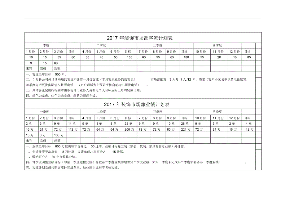 装修公司业绩目标与活动 .pdf_第1页