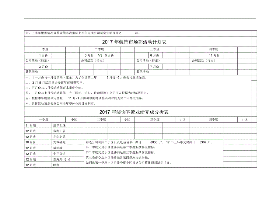 装修公司业绩目标与活动 .pdf_第2页